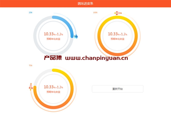 HTML5预期年化收益圆形进度条代码