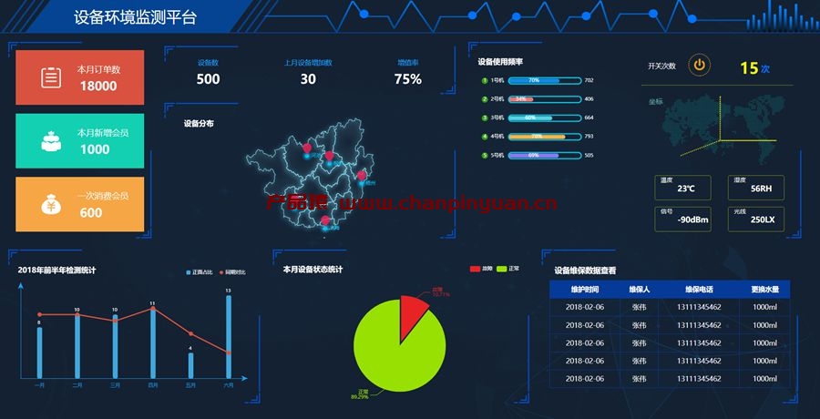 设备监测大数据平台HTML模板