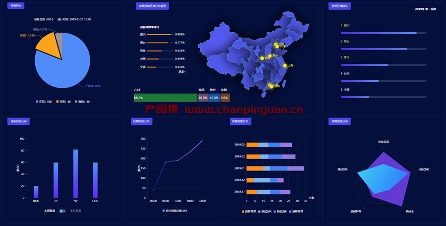 机械设备监测大数据统计平台HTML页面