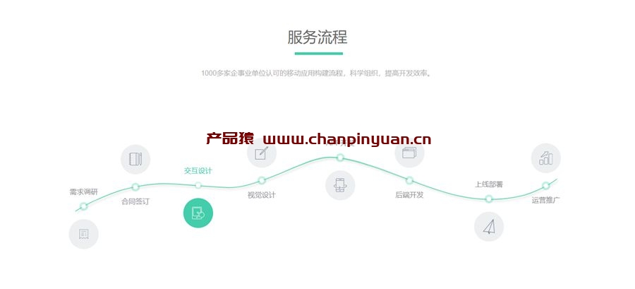 网站常用服务流程UI布局/流程div+css下载