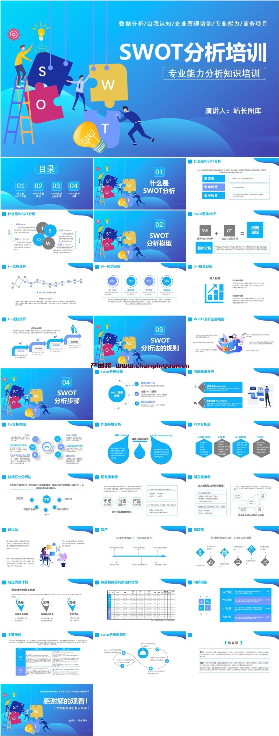 SWOT分析培训课件PPT模板