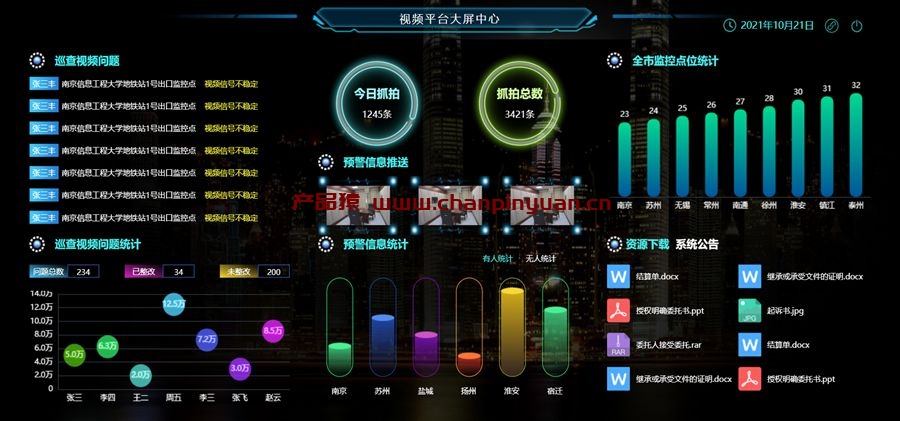 Echarts视频监控大屏幕统计分析页面模板