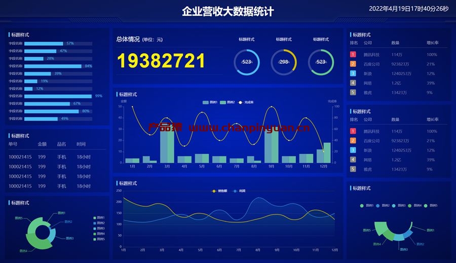 基于echarts图表的企业收入大数据统计模板