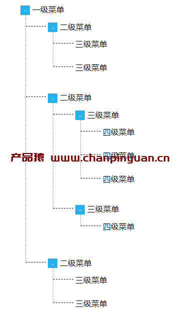 VUE.JS四级树形结构菜单