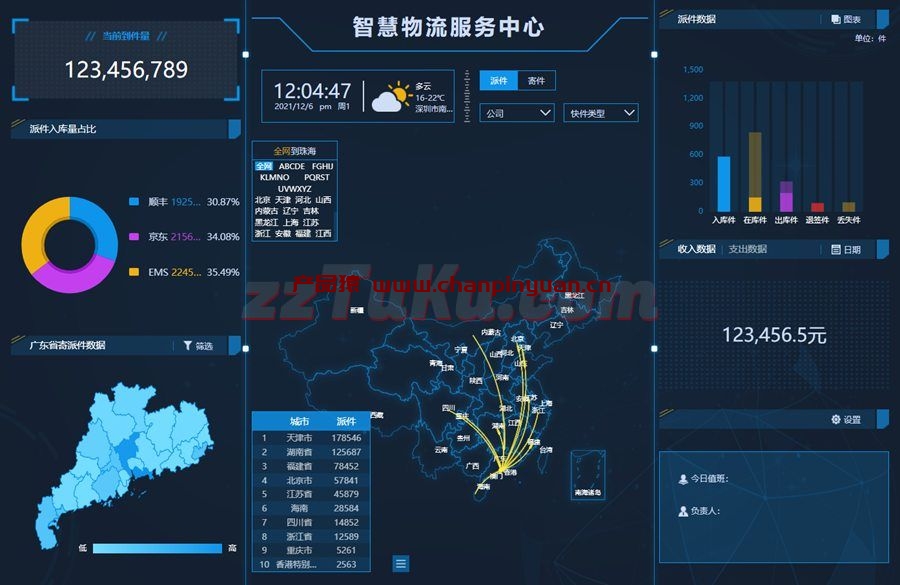 物流快递大数据可视化图表页面模板