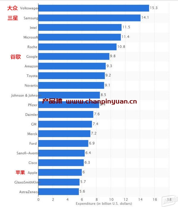 冬季暴雪给美国芯片产业造成打击，芯片为什么难做？