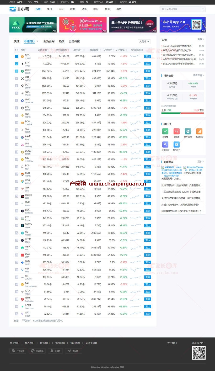 帝国cms7.5仿非小号区块链门户资讯网站源码/带手机版区块链门户资讯网站模板