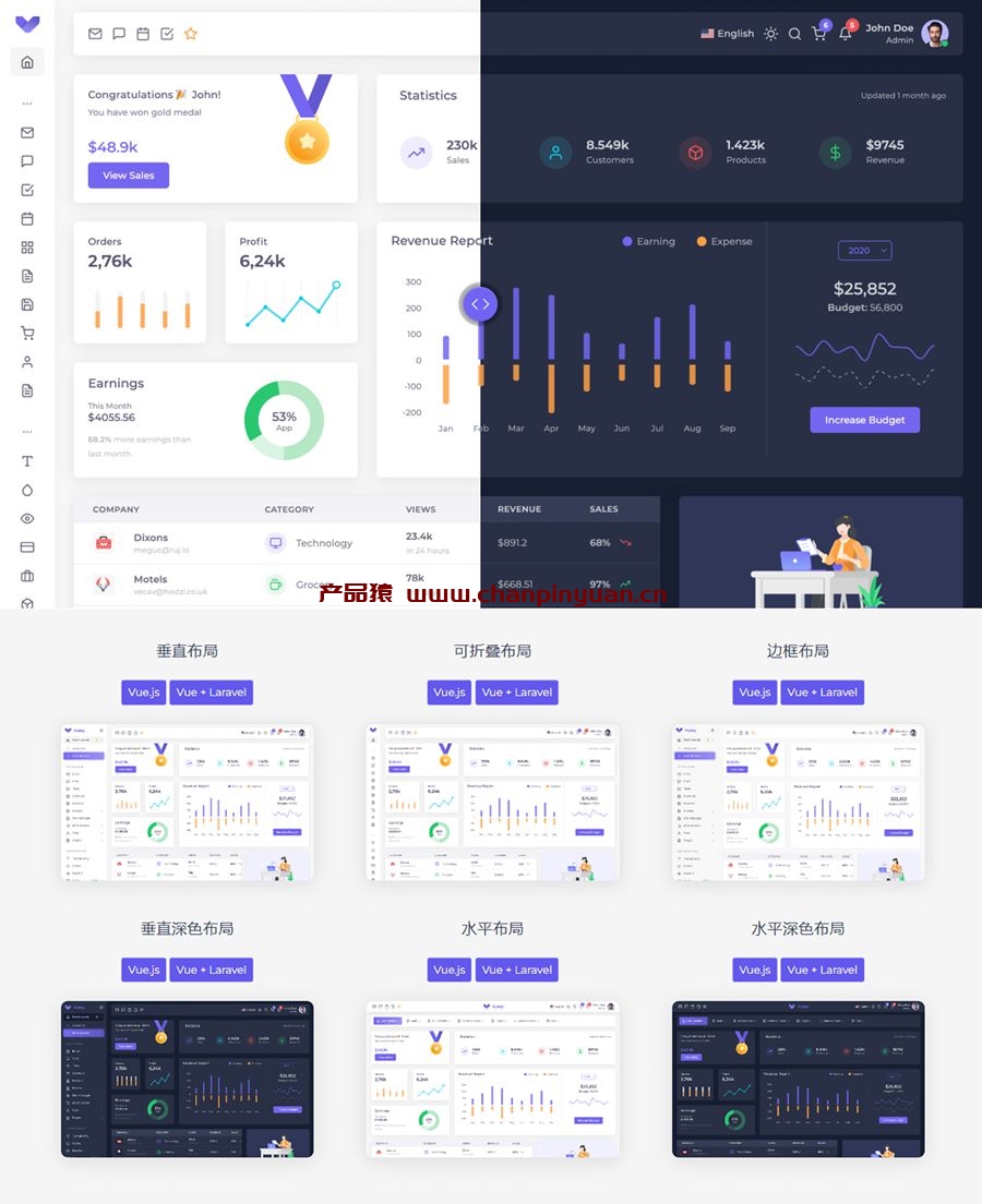 Vuexy-Vuejs/React/HTML/Laravel后台管理主题模版v8.2