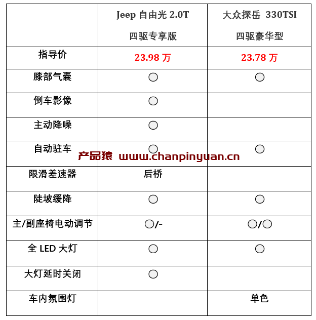 丰富的配置选择