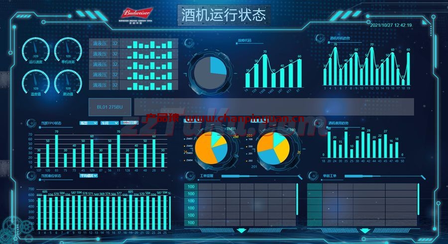 基于echarts.js的机器状态监控统计页面模板