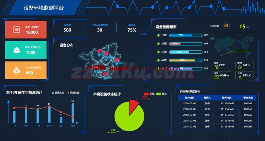 Echarts设备环境监测平台模板