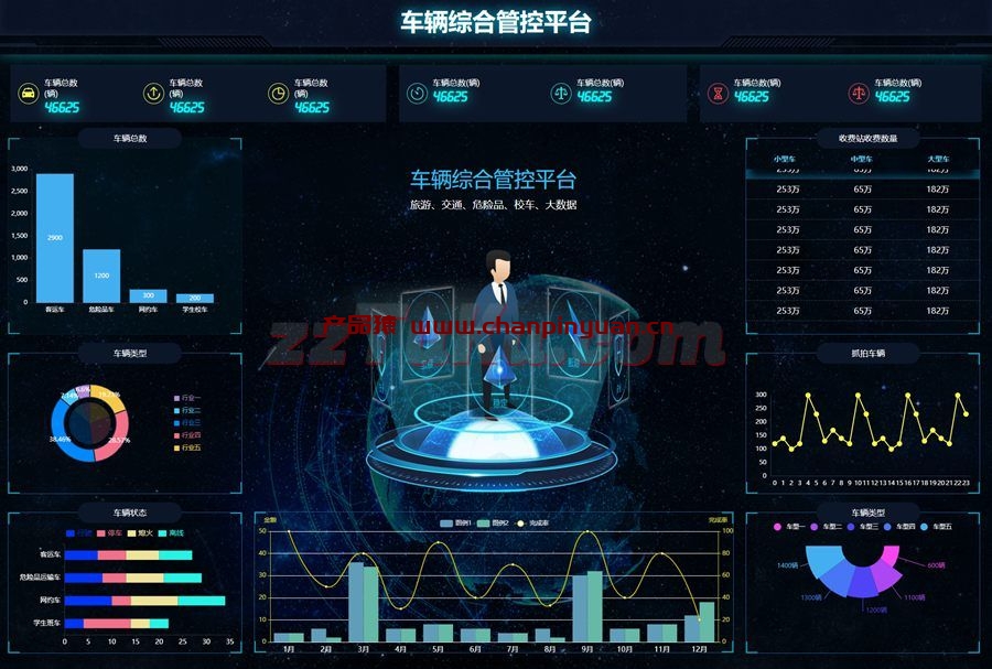 综合车辆控制大数据平台页面模板