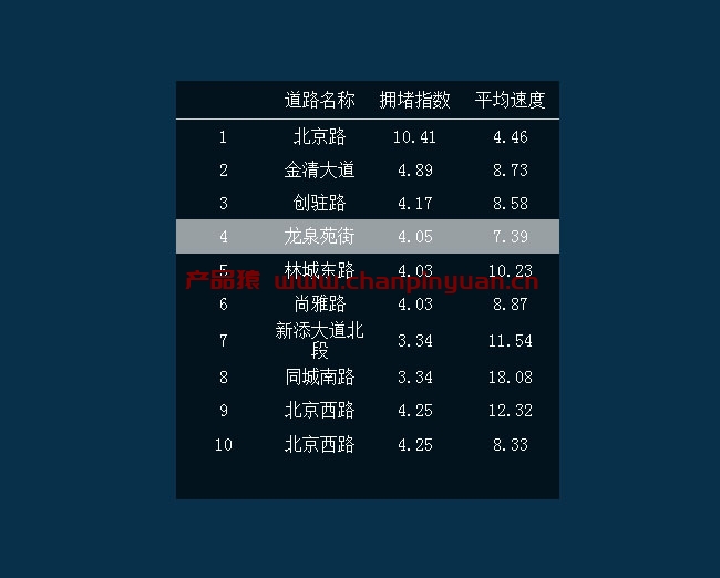 vue.js文字列表动态加载特效