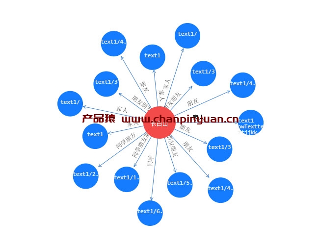 jQuery人物关系拓扑图代码