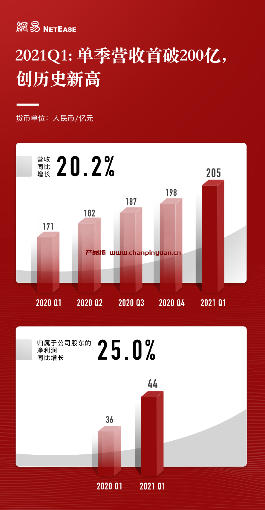 2021年度营收，金辉控股2021年全年业绩整体表现如何？