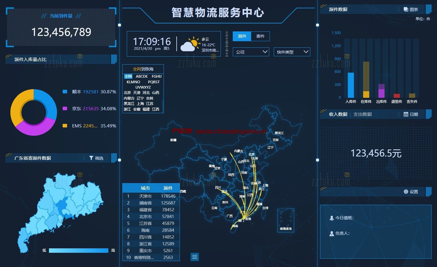 Echarts智慧物流服务中心大屏代码