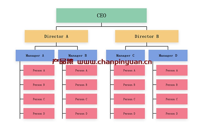 CSS3企业人员管理架构图特效