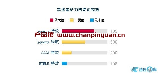 jQuery投票百分比特效