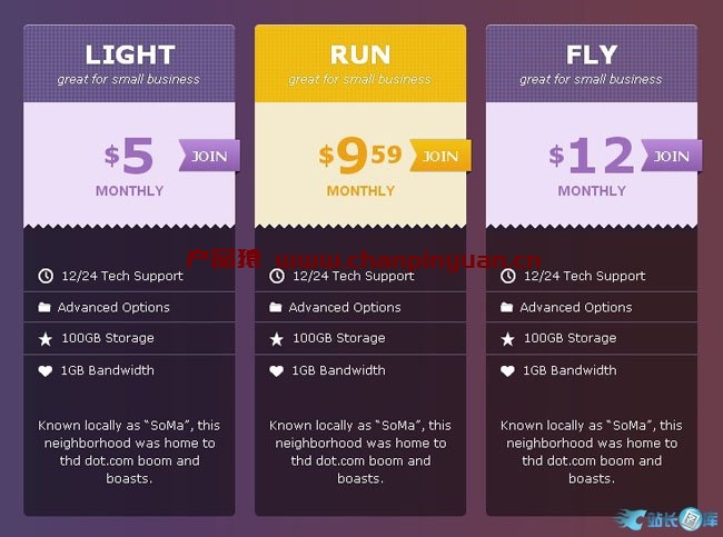 css3锯齿花边价格表