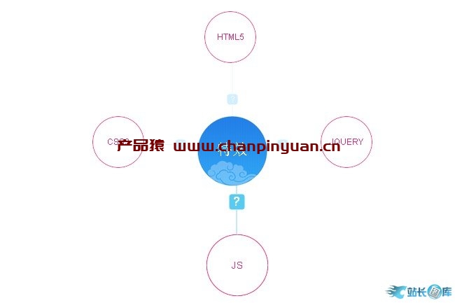 CSS3实现兴趣图谱效果