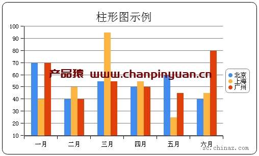 jQuery簇状柱形图表绘制