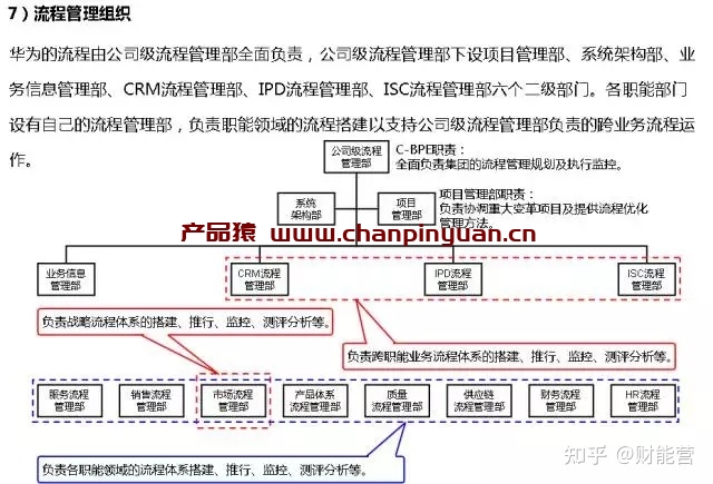 华为财务内控待遇，华为工资等级对照表2021