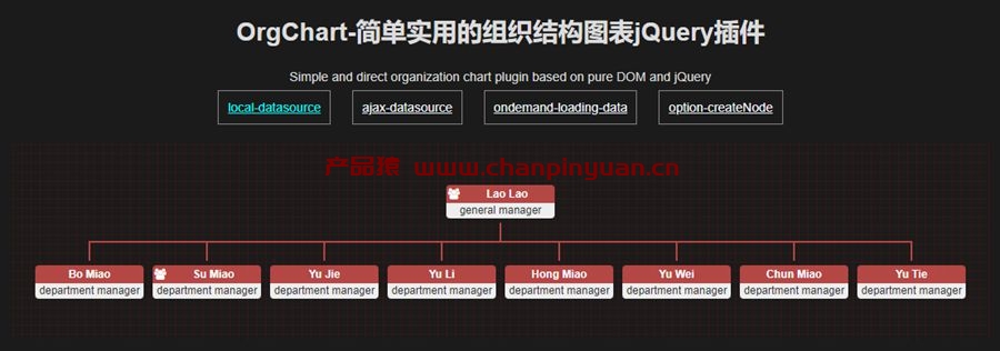 jQuery组织结构插件OrgChart