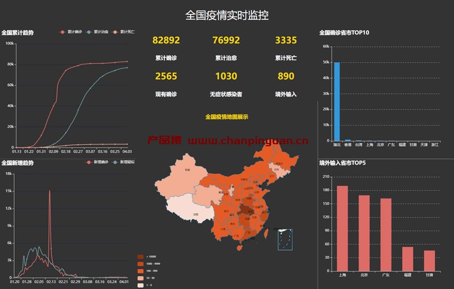 全国疫情实时监控echarts模板