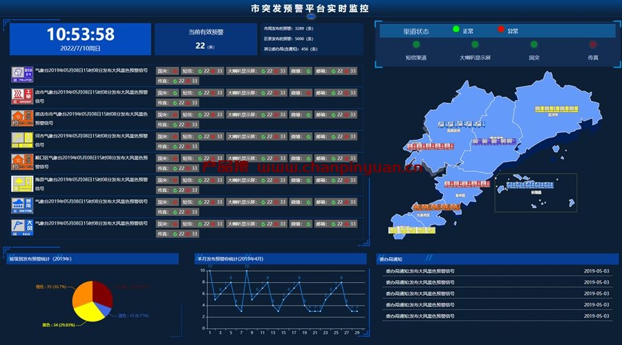 预警数据实时监控平台Echarts模板