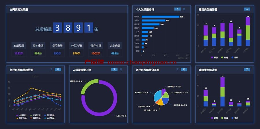 Echarts大数据可视化看板大屏模板