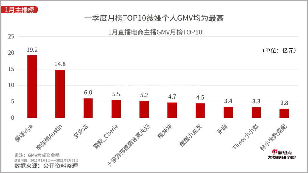 从哪里能看到电商的行业数据分析报告？