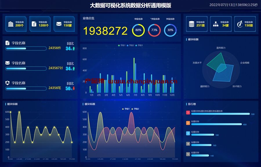 Echarts大数据可视化系统数据分析通用模版