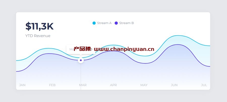 svg线条动画，简单实用的html曲线图代码收藏