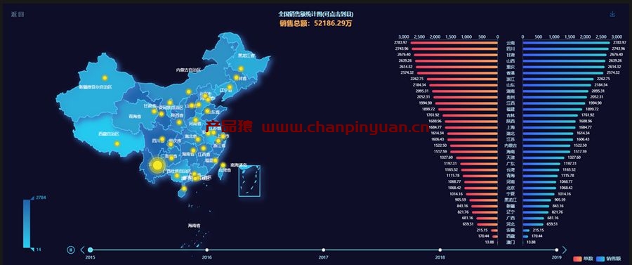 Echarts全国销售额排行数据图表特效