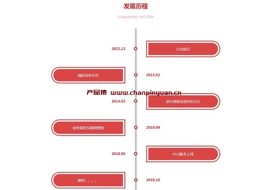 div+css3红色发展历程历史事件时间轴特效