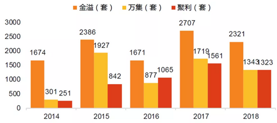 请问你有求UML：网上书店销售系统要有类图，用例图，时序图，状态图，活动图么？