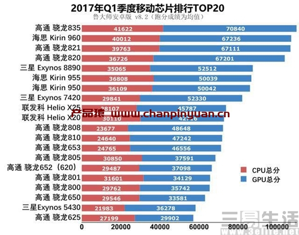 骁龙820和821手机推荐，高通骁龙821和820哪个好