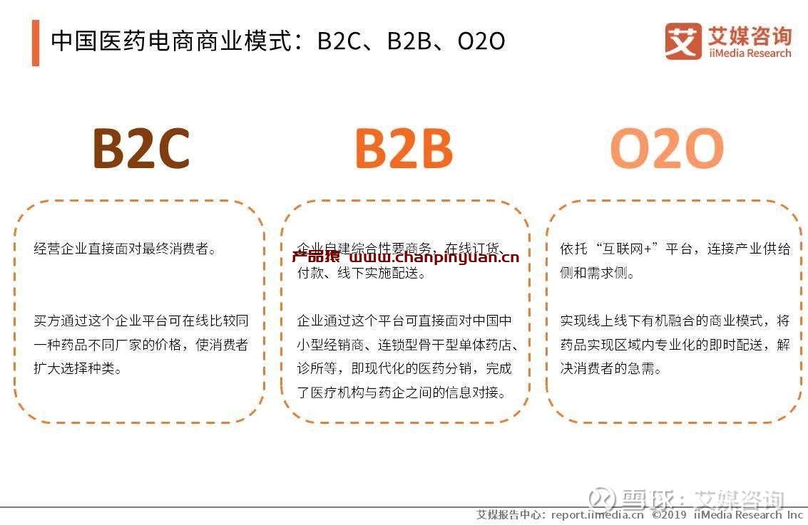 电商的各种问题，电商行业存在的问题