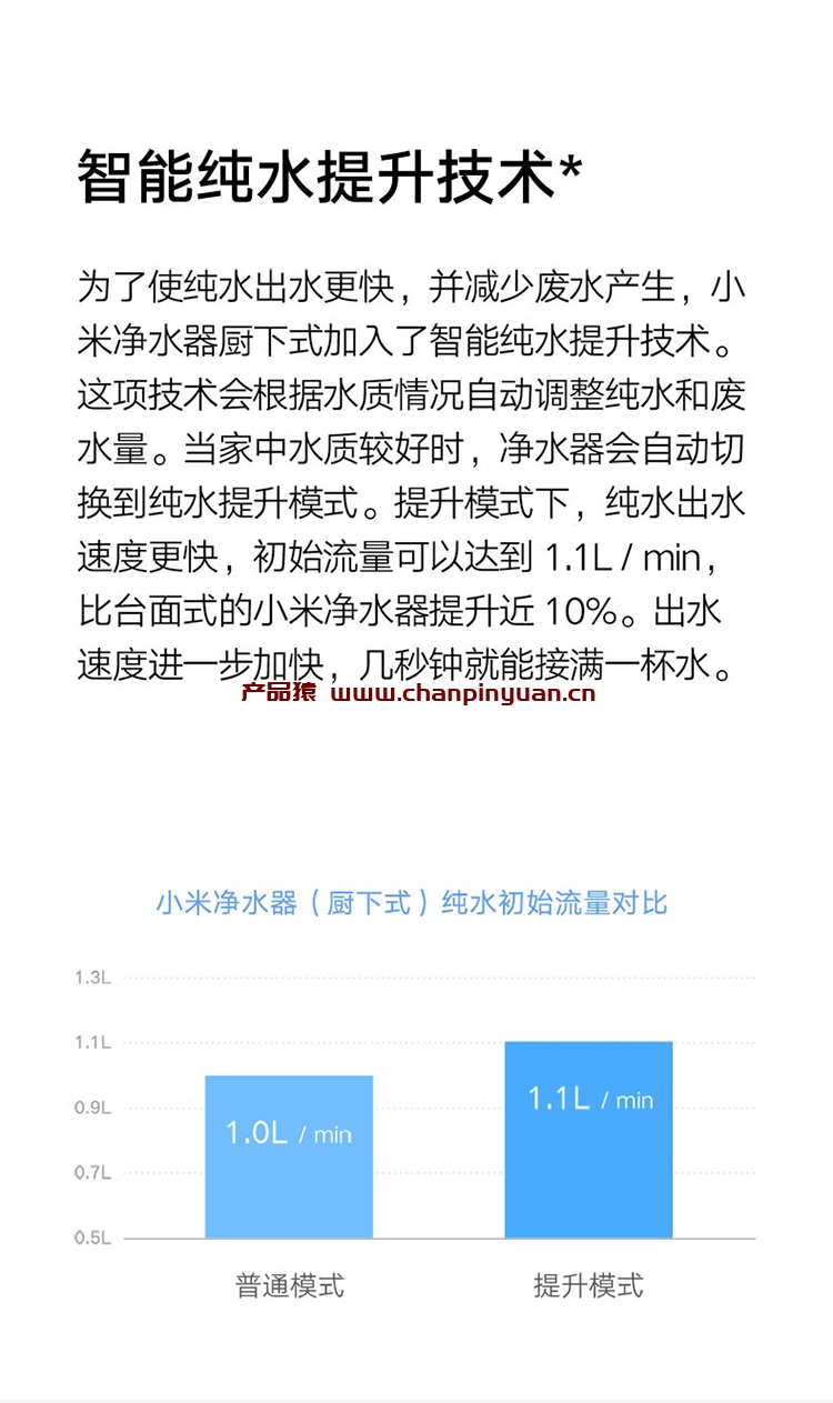 小米净水器废水比例，小米净水器1a使用说明书