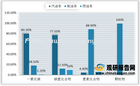 卫蓝新能源年内量