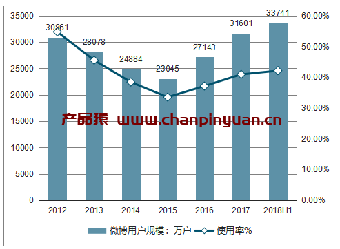 2、智能手机使用人数：我国手机上网人数已达9、86亿。这是什么意思？ 